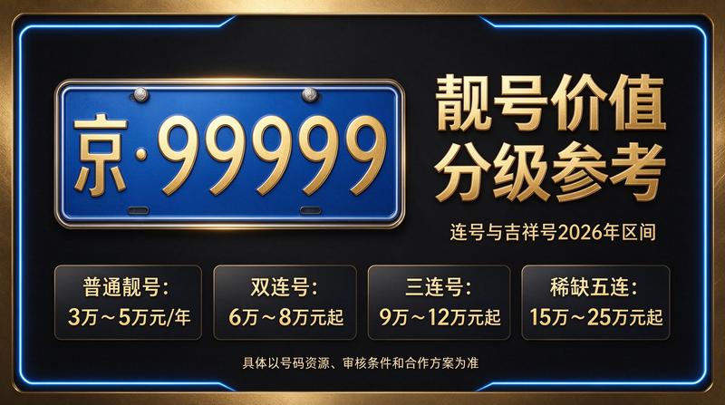 北京小牛京牌办公环境与京牌车辆展示